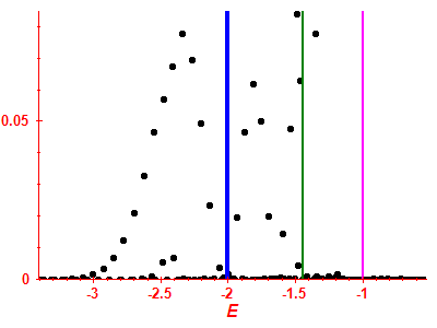 Strength function